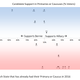 Illustration for article titled Should red states count as much in the democratic primary?